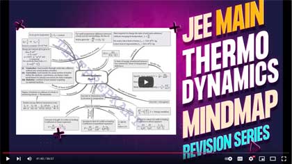 JEE Revision Mindmaps