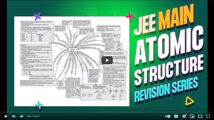 JEE Revision Mindmaps