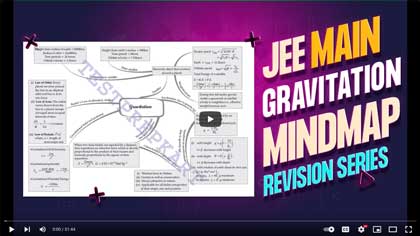 JEE Revision Mindmaps